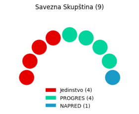 Sitzverteilung Bundesversammlung.png
